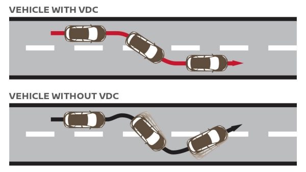 Vehicle Dynamic Control